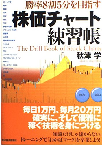 株価チャート練習帳