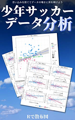 少年サッカー データ分析: Rで散布図