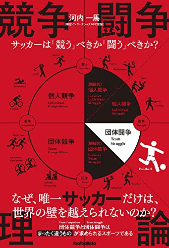 競争闘争理論 サッカーは「競う」べきか「闘う」べきか? (footballista)
