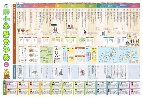 【学習指導要領対応】図説でわかりやすい 小学歴史年表 (キッズレッスン 学習ポスター)