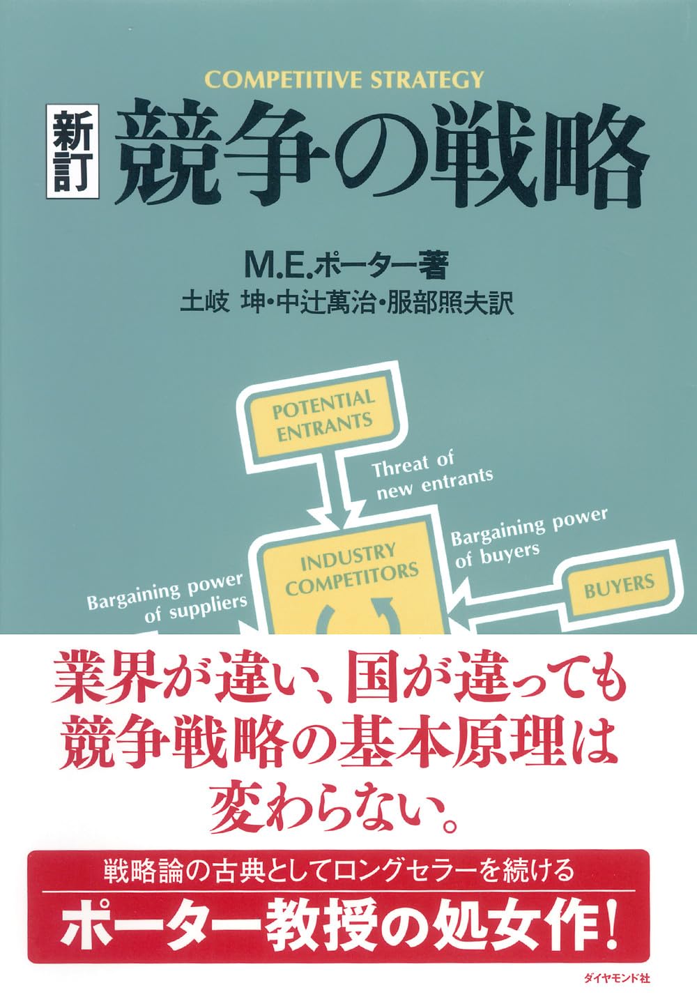 競争の戦略